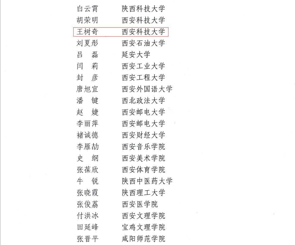 我们王树奇副教授获“2020年度陕西高等学校教学管理先进个人”荣誉称号
